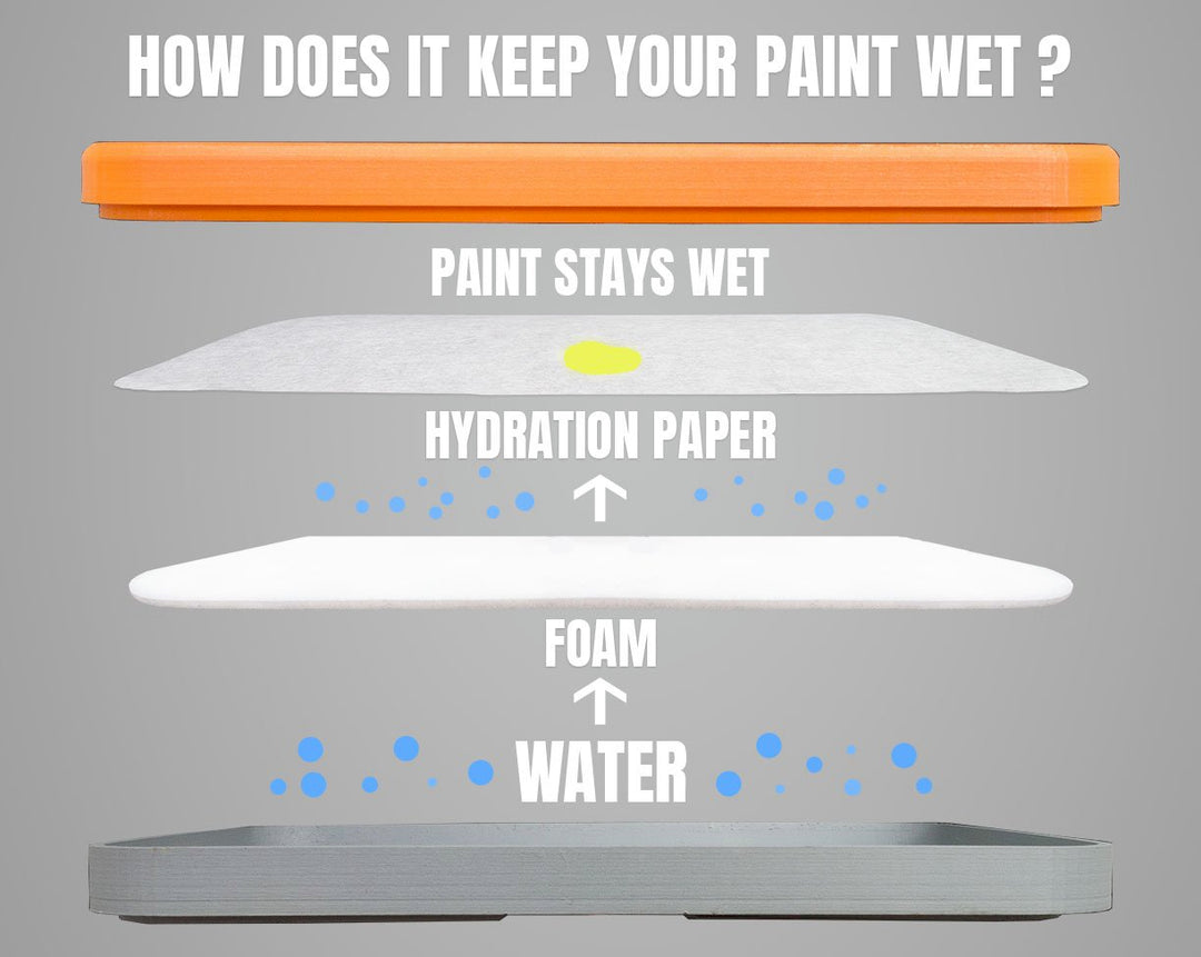 Foam for Painter v1 and Lite (1x)