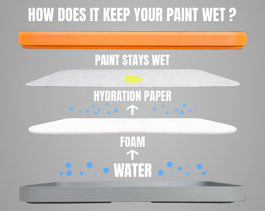 Hydration Paper for Painters v2 (50x)