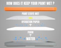 Everlasting Wet Palette - Painter v2