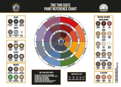 Farb Chart Kreis