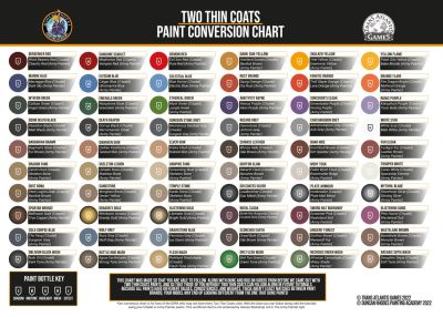 Paint Conversion Chart