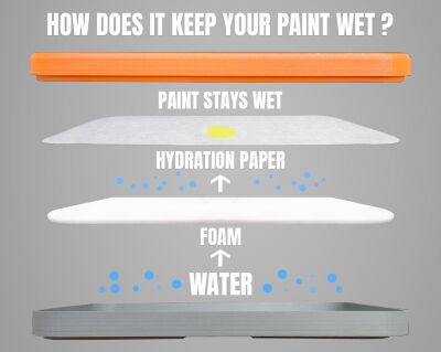 Hydrationspapier f&uuml;r Painter v2 (50x)