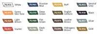 70.259 Model Color: American Revolution (16x18ml) Inhalt