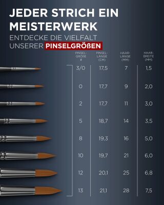 Lieberge Aquarellpinsel (8 Pinsel)