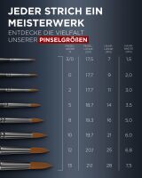 Lieberge Aquarellpinsel (8 Pinsel)