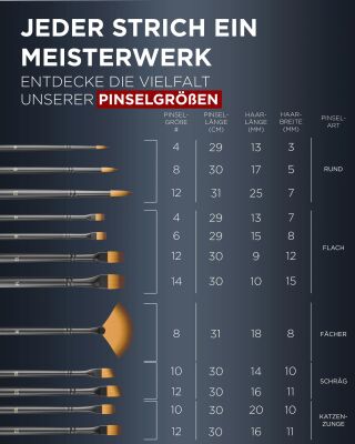 Lieberge Staffeleipinsel (12 Pinsel)
