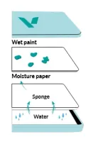 Wet Palette PRO Painter Size - Vallejo Anleitung