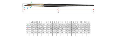 Da Vinci Rotmarder-Aquarellpinsel Serie 1526Y Gr&ouml;&szlig;e 2/0