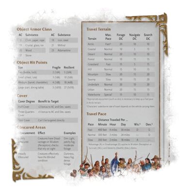 D&amp;D: WoW Spielleiterschirm (Englisch)