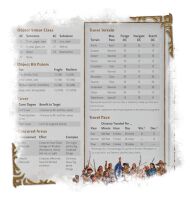 D&amp;D: WoW Spielleiterschirm (Englisch)